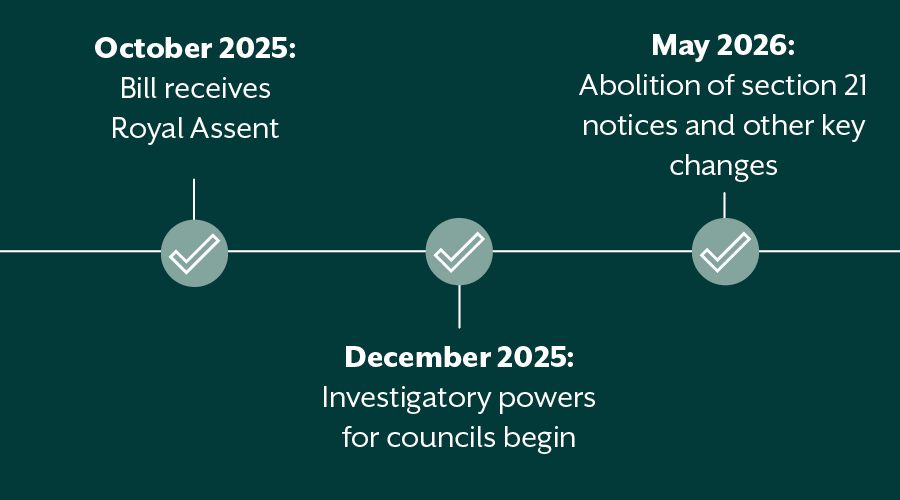 The Renters Rights Bill