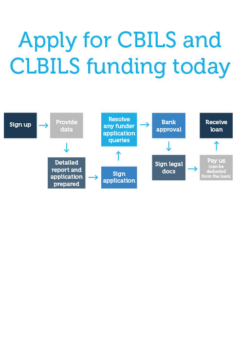 CBILS and CLBILS Assist