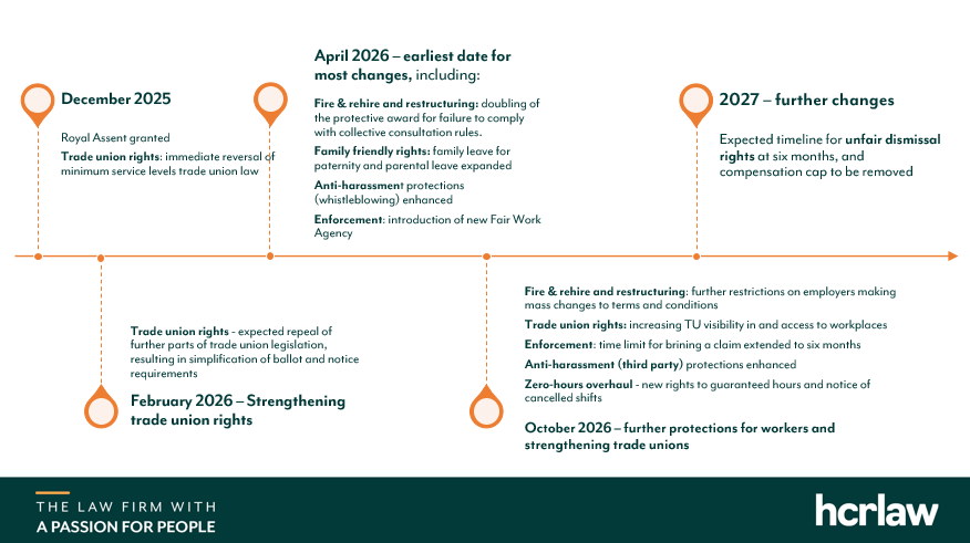 View our ERA Roadmap