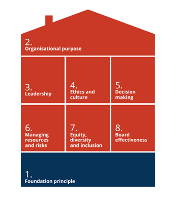 A chart showing the organisation