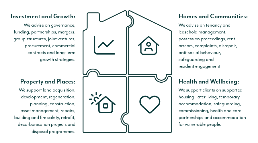 Social Housing and Communities infographic